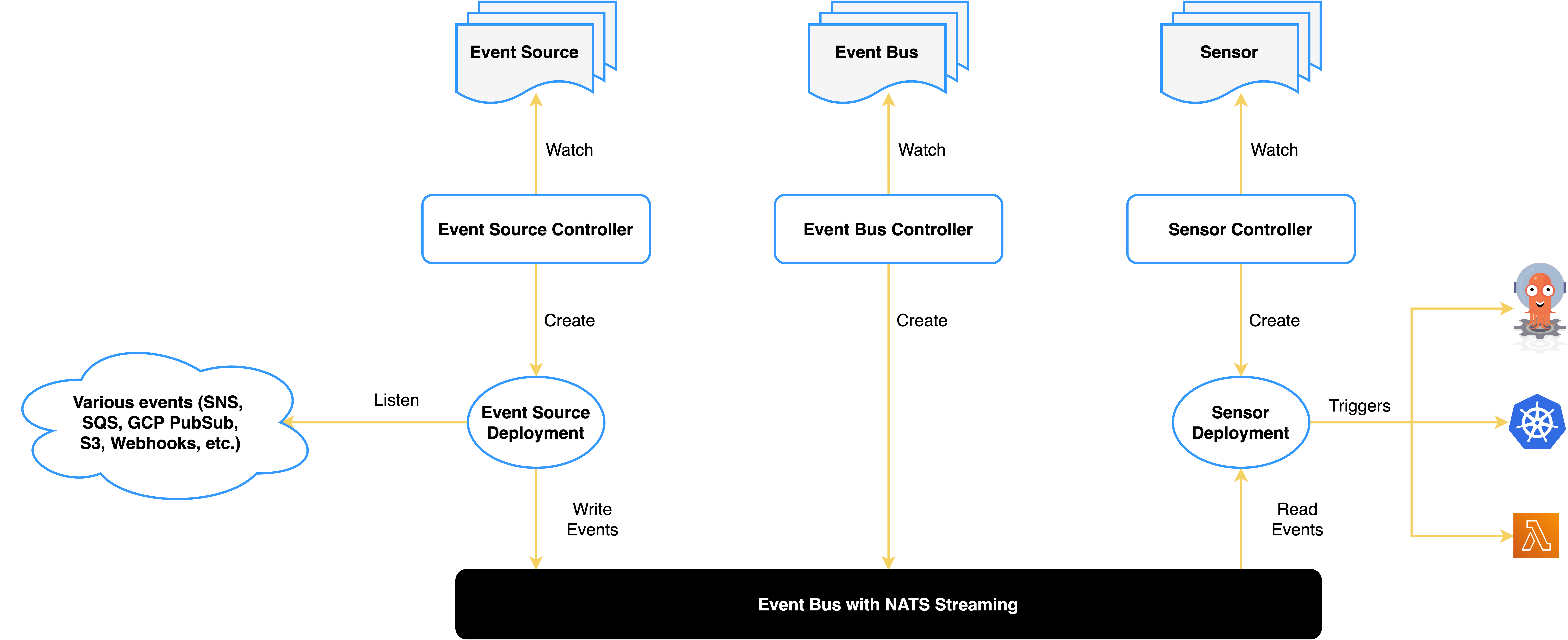 architecture-argo-events-the-event-based-dependency-manager-for