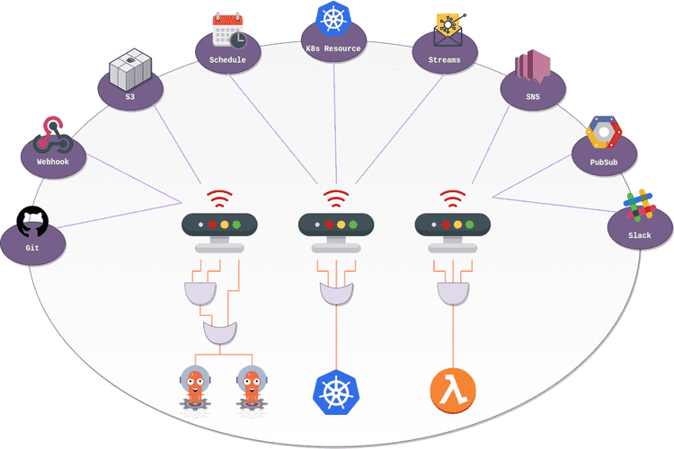 High Level Overview